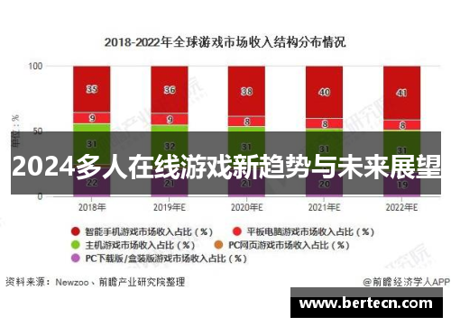2024多人在线游戏新趋势与未来展望